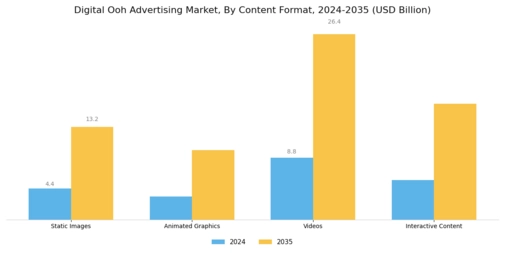 Digital Ooh Advertising Market Segment Image 1
