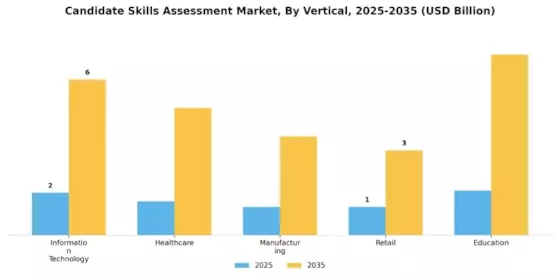 Candidate Skills Assessment Market Segment Image 2