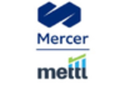 Candidate Skills Assessment Market key player