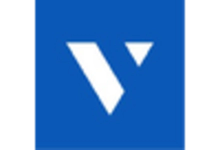 Candidate Skills Assessment Market key player