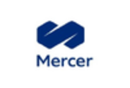 Candidate Skills Assessment Market key player