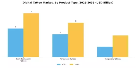 Digital Tattoo Market Segment Image 0