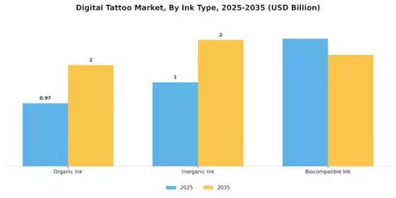 Digital Tattoo Market Segment Image 1