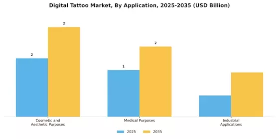 Digital Tattoo Market Segment Image 2