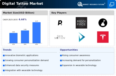Digital Tattoo Market Infographic