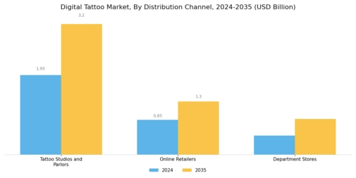 Digital Tattoo Market Segment Image 3
