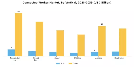 Connected Worker Market Segment Image 1