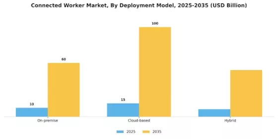 Connected Worker Market Segment Image 2