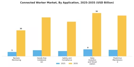 Connected Worker Market Segment Image 3