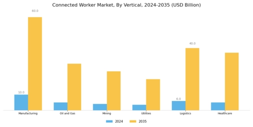 Connected Worker Market Segment Image 1