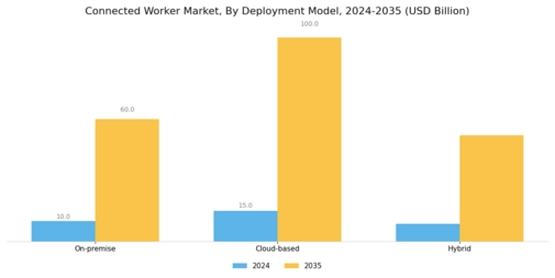 Connected Worker Market Segment Image 2