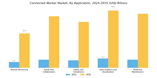 Connected Worker Market Segment Image 3