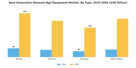Next Generation Network Equipment Market Segment Image 0