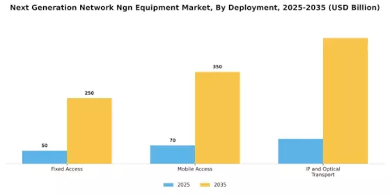 Next Generation Network Equipment Market Segment Image 1