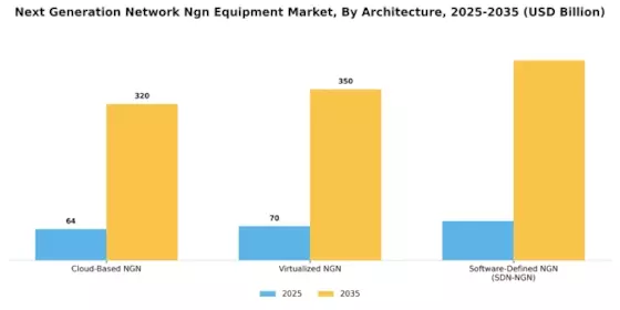 Next Generation Network Equipment Market Segment Image 2