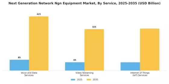 Next Generation Network Equipment Market Segment Image 3