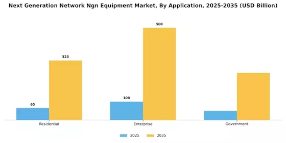 Next Generation Network Equipment Market Segment Image 4