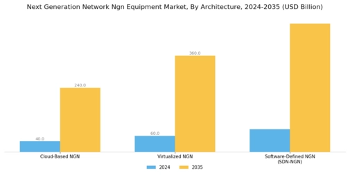 Next Generation Network Equipment Market Segment Image 2