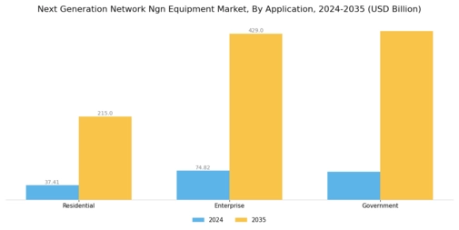 Next Generation Network Equipment Market Segment Image 4