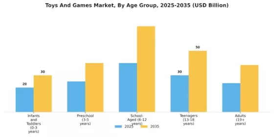 Toys And Games Market Segment Image 0