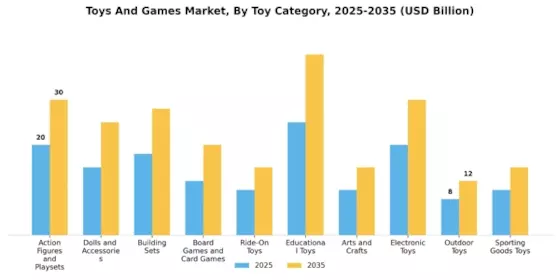 Toys And Games Market Segment Image 1