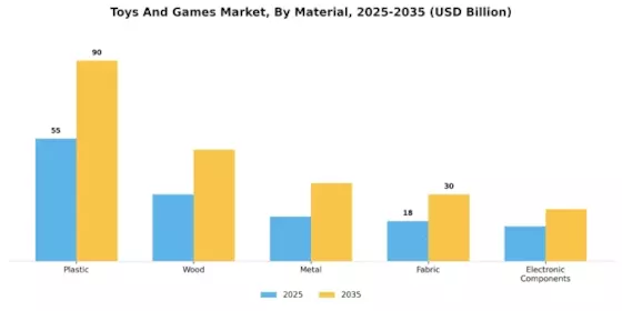 Toys And Games Market Segment Image 2