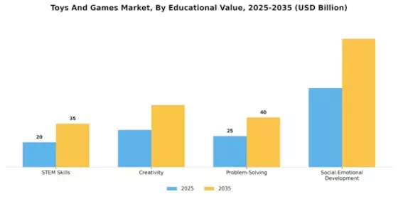 Toys And Games Market Segment Image 3