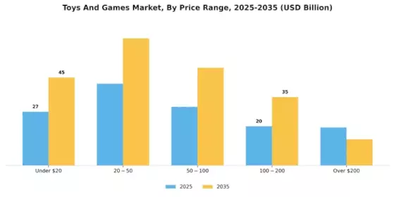Toys And Games Market Segment Image 4