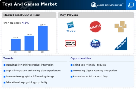 Toys And Games Market Infographic
