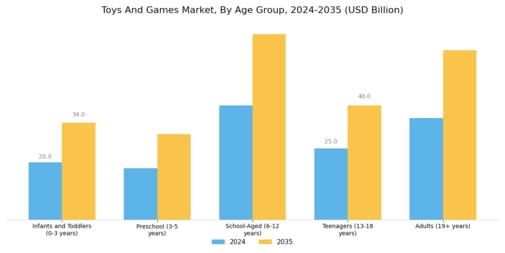 Toys And Games Market Segment Image 0