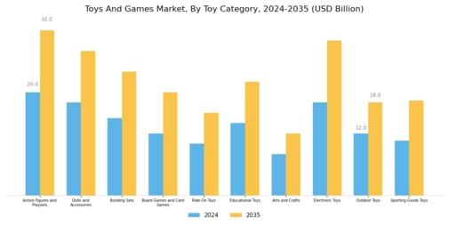 Toys And Games Market Segment Image 1