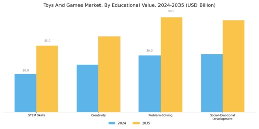 Toys And Games Market Segment Image 3