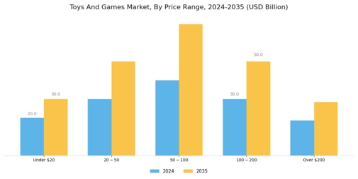 Toys And Games Market Segment Image 4