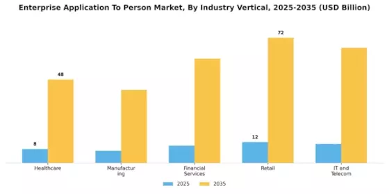 Enterprise Application To Person Sm Market Segment Image 2