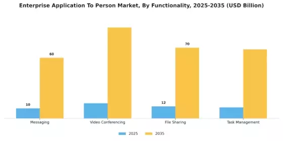 Enterprise Application To Person Sm Market Segment Image 4