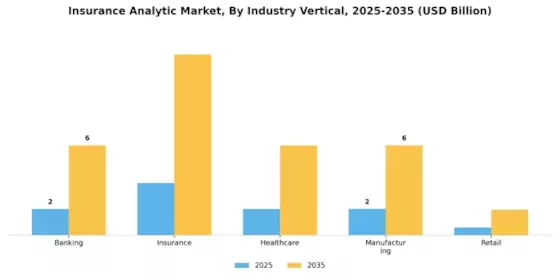 Insurance Analytic Market
 Segment Image 0