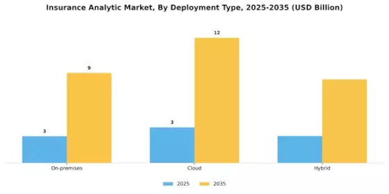 Insurance Analytic Market
 Segment Image 1