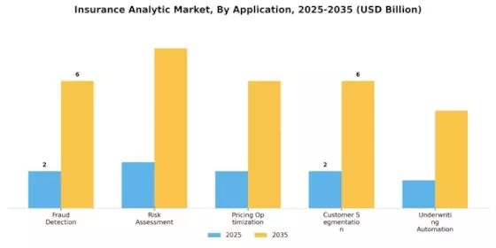 Insurance Analytic Market
 Segment Image 2