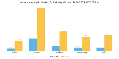 Insurance Analytic Market
 Segment Image 0