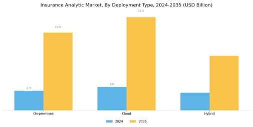 Insurance Analytic Market
 Segment Image 1