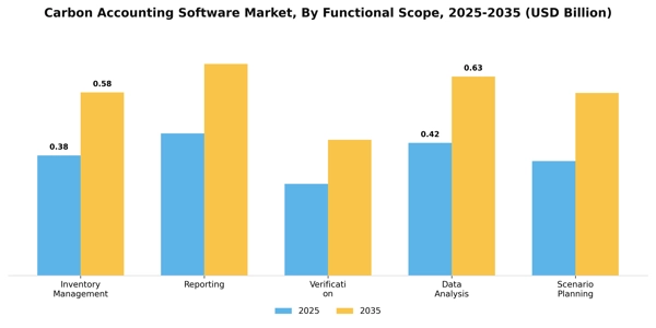 Carbon Accounting Software Market Segment Image 1