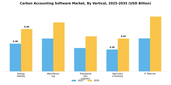 Carbon Accounting Software Market Segment Image 3