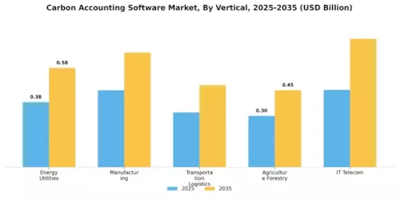 Carbon Accounting Software Market Segment Image 2