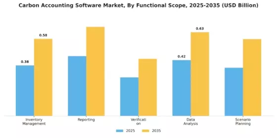 Carbon Accounting Software Market Segment Image 3