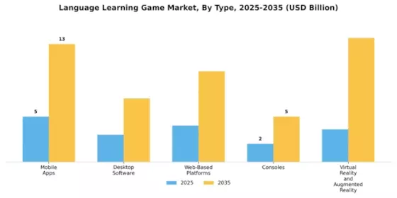 Language Learning Game Market Segment Image 0