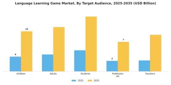 Language Learning Game Market Segment Image 2