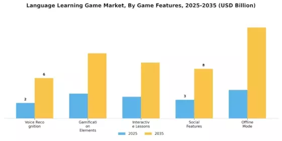 Language Learning Game Market Segment Image 4