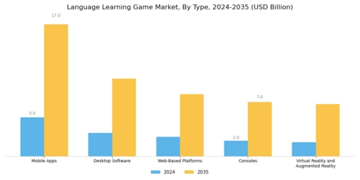 Language Learning Game Market Segment Image 0
