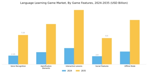 Language Learning Game Market Segment Image 4