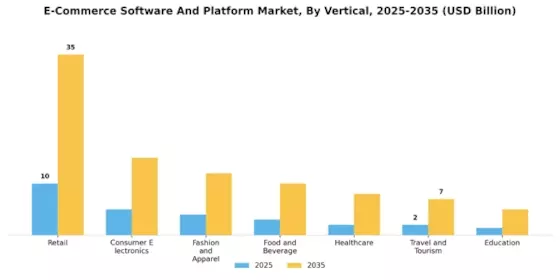 E-Commerce Software And Platform Market Segment Image 3